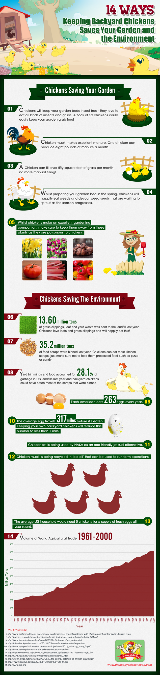 14 Ways Keeping Backyard Chickens Saves Your Garden and the Environment