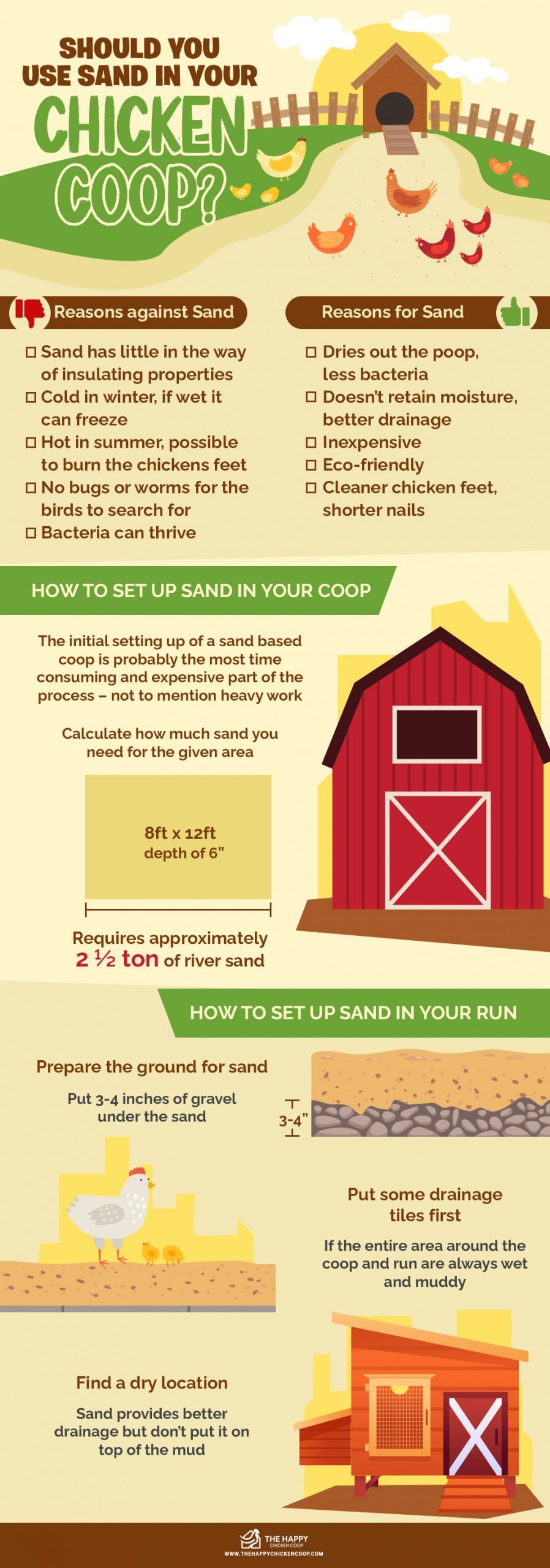 Sand In Your Chicken Coop