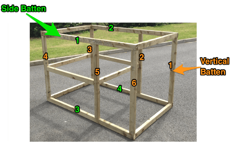 Coop Sides Diagram