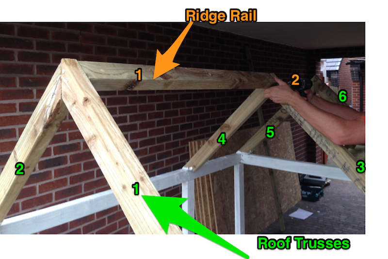 Ridge Rail Installation