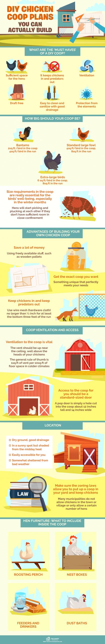 DIY Chicken Coop Plans 