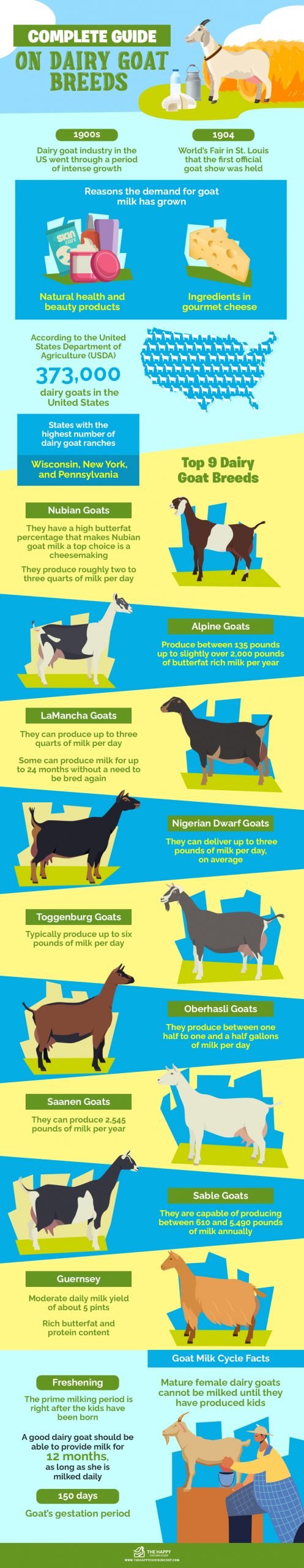 Complete Guide on Dairy Goat Breeds (1)