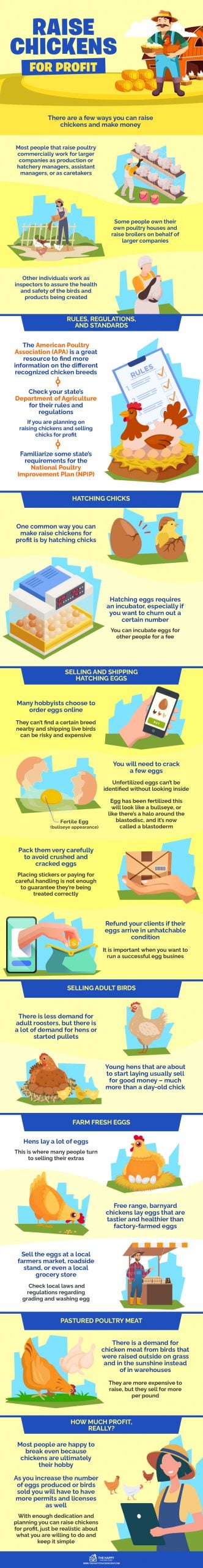 Raise Chickens for Profit