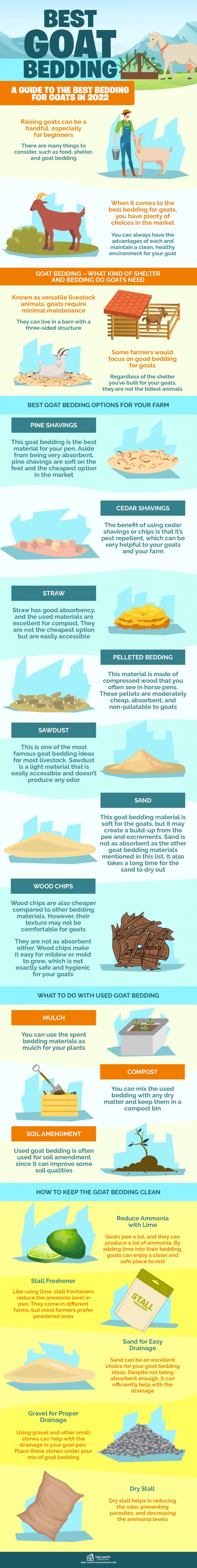 7 Best Goat Bedding A Guide to the Best Bedding for Goats in 2022
