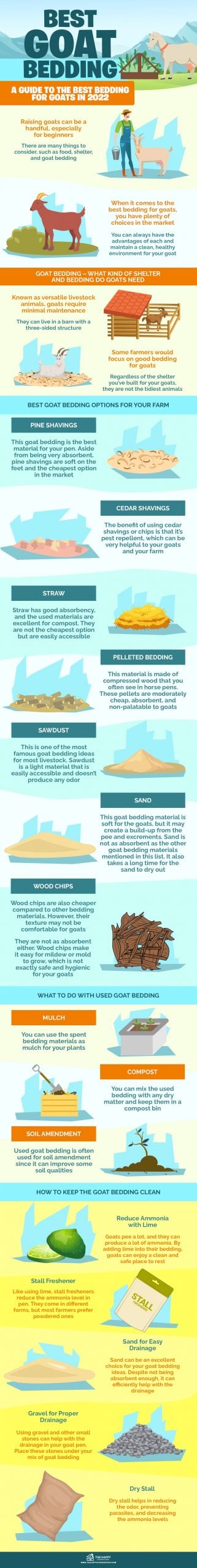 Best Goat Bedding A Guide to the Best Bedding for Goats in 2022