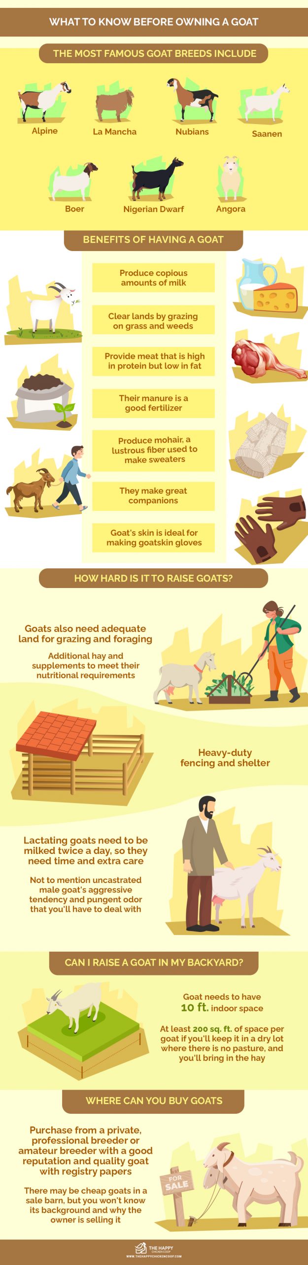 Know Before Owning Goats