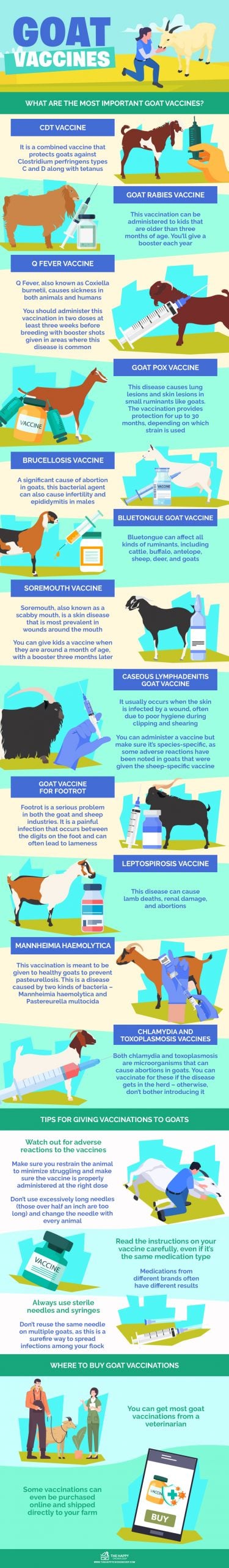 Goat Vaccines