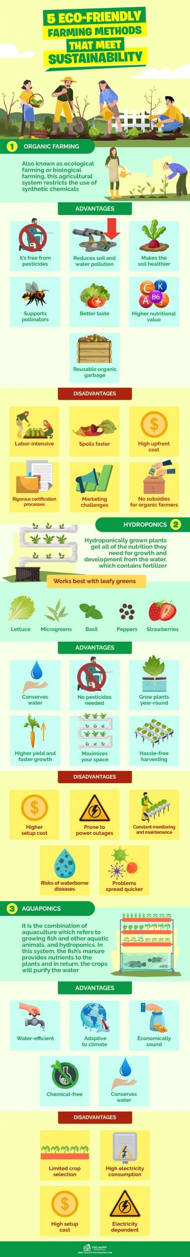 5 Eco-Friendly Farming Methods That Meet Sustainability infographics