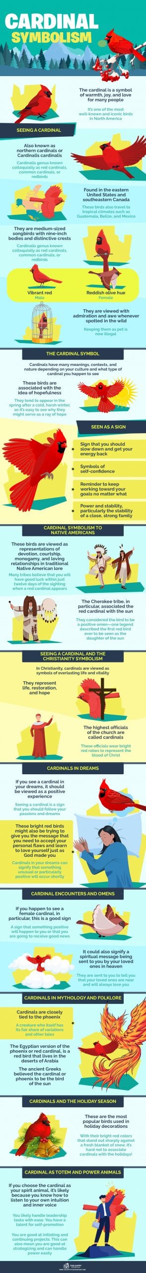 Cardinal Symbolism