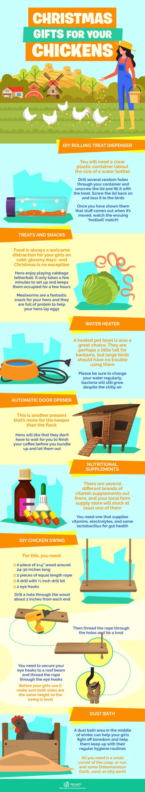 Top 6 Big Christmas Gifts For Your Chickens infographics