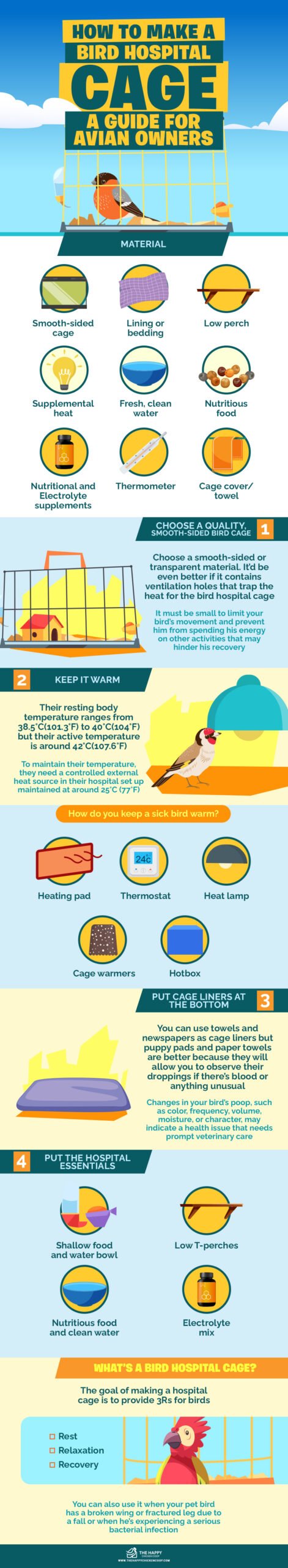 How to Make a Bird Hospital Cage infographics