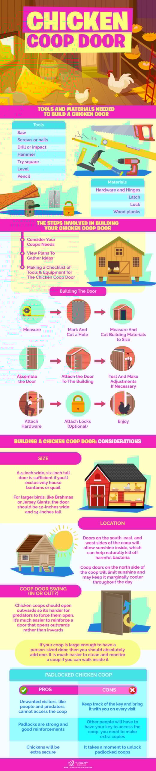 Chicken Coop Door infographics
