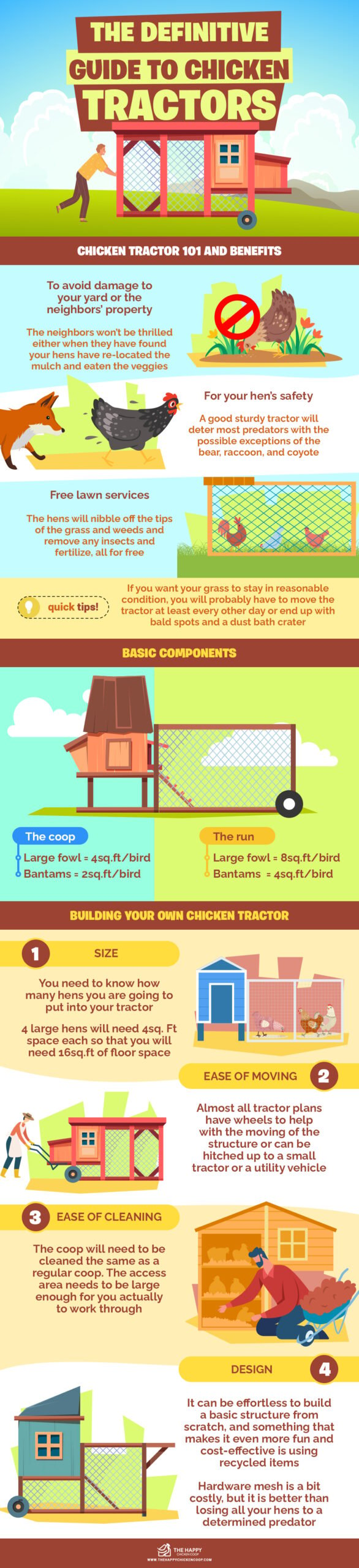 Chicken Tractors infographics