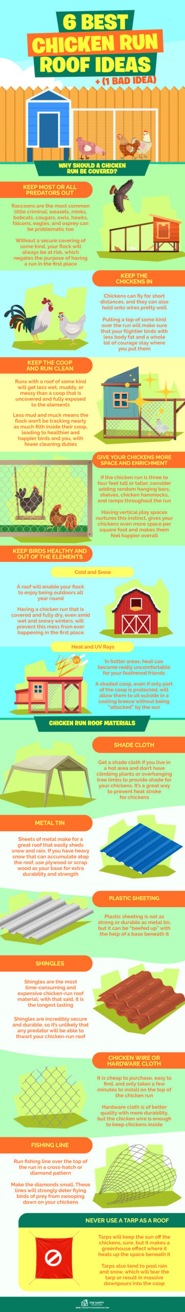 6 Best Chicken Run Roof Ideas + (1 Bad Idea) Infographics