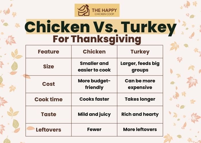 chicken vs turkey the happy chicken coop